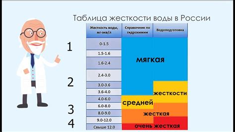 Необходимость частого дозаправления воды и моющего средства