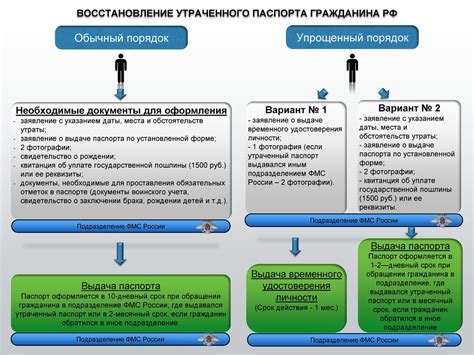 Необходимые документы для восстановления паспорта надписи