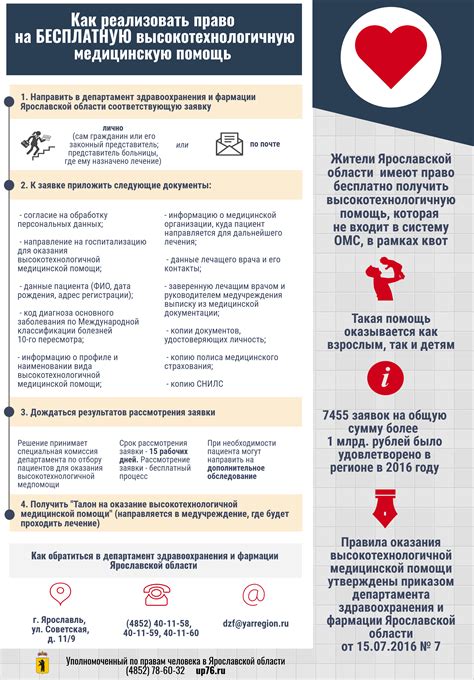 Необходимые документы для покрытия расходов на медицинскую операцию по принципам ДМС