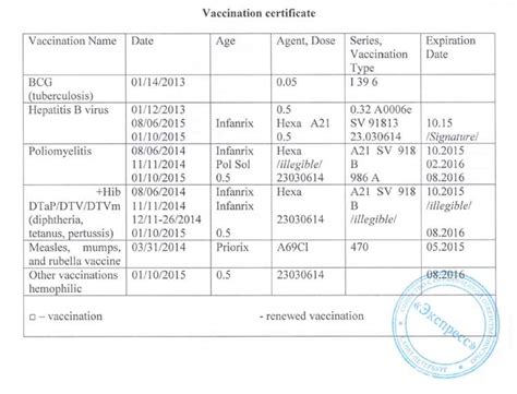 Необходимые документы для прививок