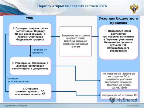 Необходимые документы для формирования счета 15