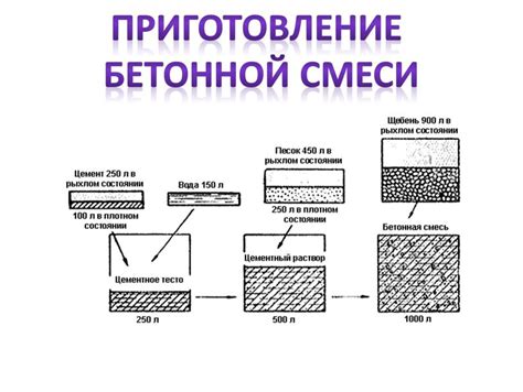 Необходимые ингредиенты и оборудование