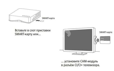 Необходимые компоненты для подключения приставки МТС ТВ без пульта