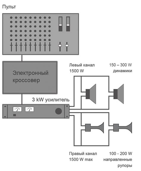 Необходимые условия для соединения динамиков и смартфона