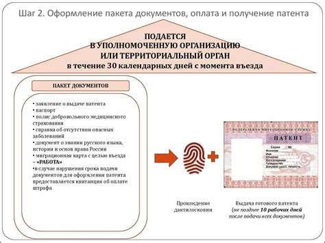 Необходимый документ для оформления документов