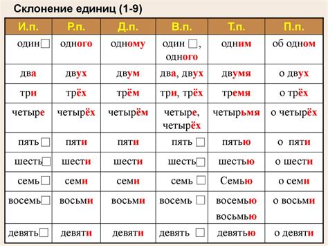 Необычные случаи склонения при использовании IT