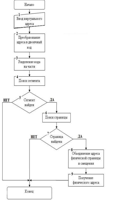 Неотъемлемость преобразования почтового адреса в виртуальной среде