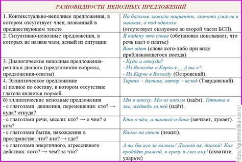 Неполное предложение: смысл и особенности использования