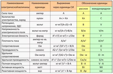 Непонятки и значимость точного определения