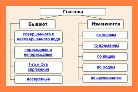 Непостоянные признаки: ключевые отличия