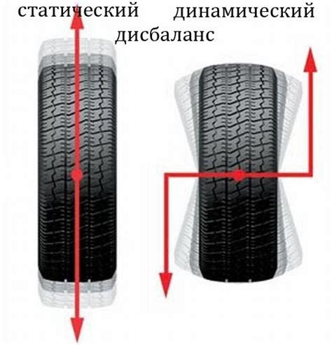 Неправильная балансировка колес и рычажная передача