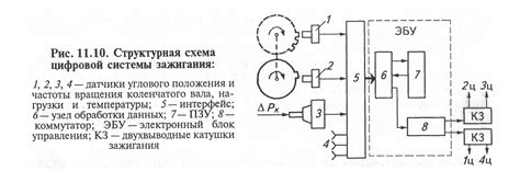 Неправильная работа электронной системы