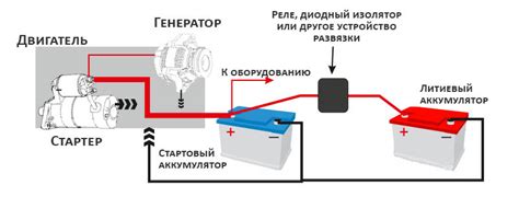 Неправильное подключение к автомобилю