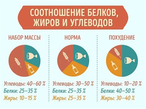 Неправильное соотношение сахара и яичных белков