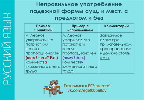 Неправильное употребление сочетания "что" и "чтобы"