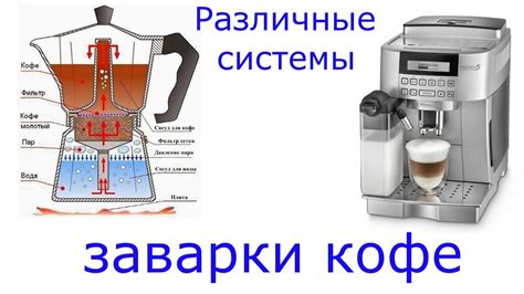 Непреоборимые достоинства включения воды в раковинку кофемашины