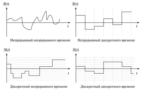 Непрерывные сигналы