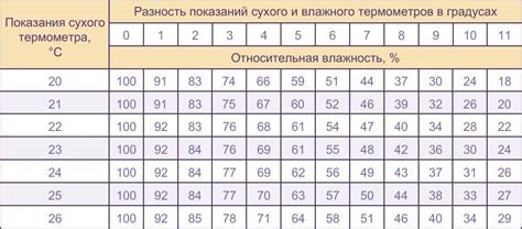 Неприемлемая температура: возможные причиты и решения