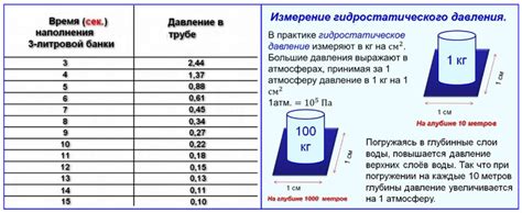 Неравномерное давление в трубах