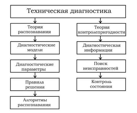 Нерегулярная техническая диагностика