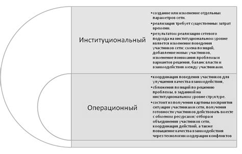 Несовершенства сетевой энергетики: вызовы повышения эффективности