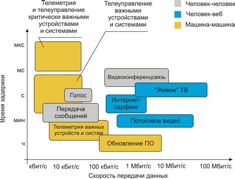 Несовместимость технологий передачи данных