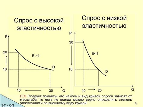 Неэластичный спрос: причины и следствия