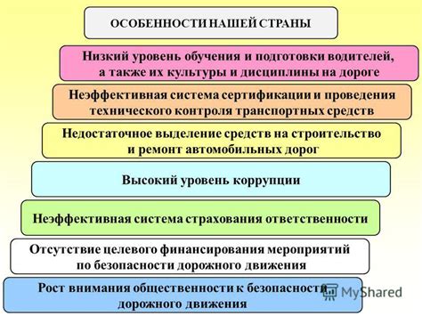 Неэффективная система распределения