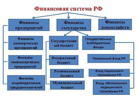 Неэффективная система управления финансами