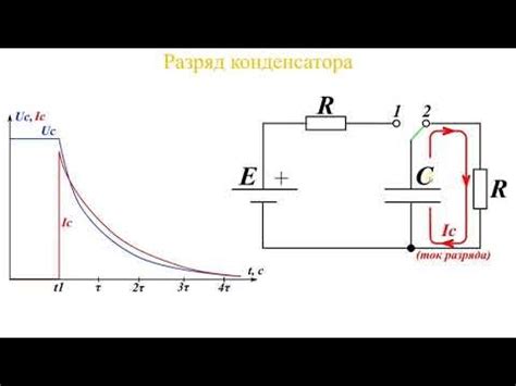 Низкая эффективность передачи заряда