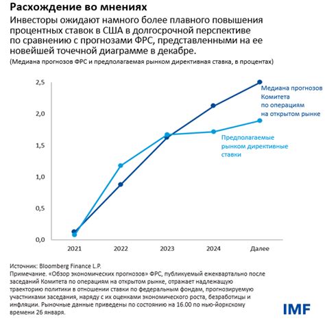 Низкие процентные ставки