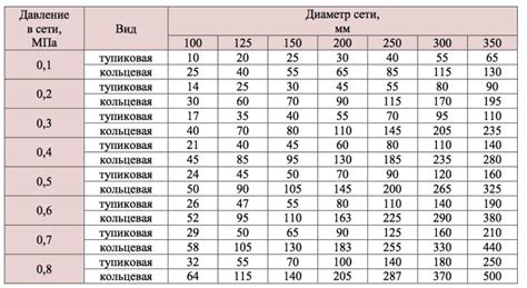 Низкое давление или отсутствие воды в системе