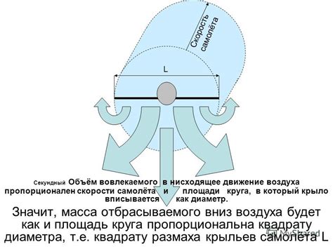 Нисходящее движение: основные характеристики