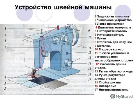 Нитепритягиватель в швейной машине