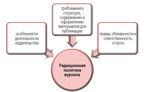 Новая газета: основные принципы работы и редакционная политика