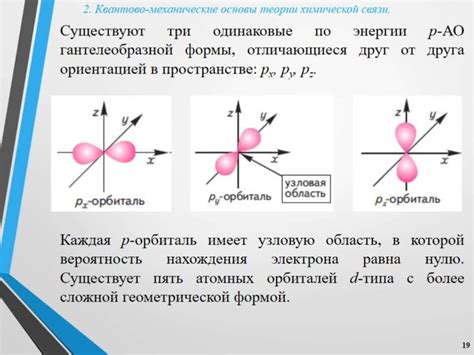 Новейшая квантовая механическая теория