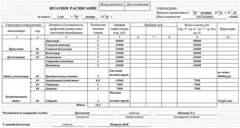 Новое штатное расписание: особенности и преимущества