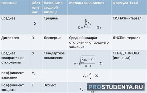 Новые возможности и вариации в применении пестрых паров