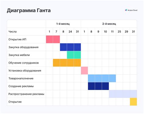 Новые возможности создания уникальных визуальных эффектов на диаграмме Ганта 