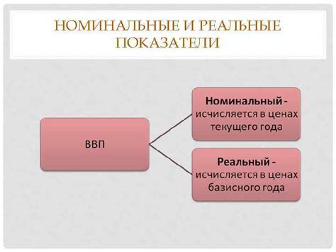 Номинальные и фактические показатели