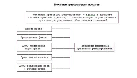 Нормативное регулирование общественных отношений