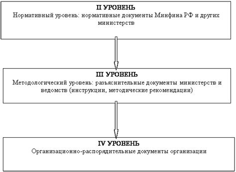 Нормативные акты, регулирующие МРОТ