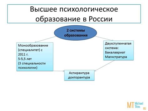 Нормативные требования к психологам