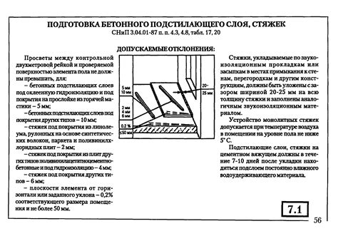 Нормативные требования к указанию кода