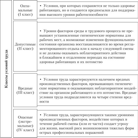 Нормативы и условия производства труда