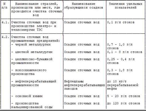 Нормативы образования