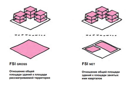 Нормативы отступов и плотности застройки