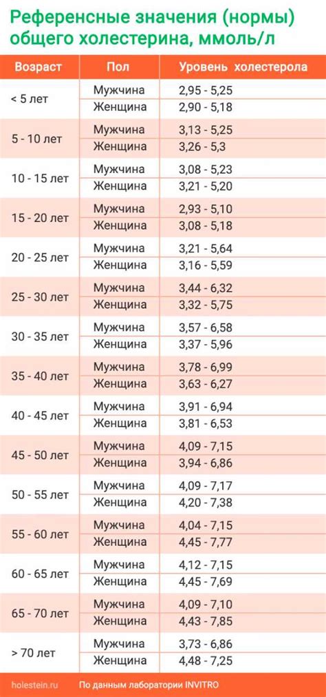 Норма и патология уровня СА