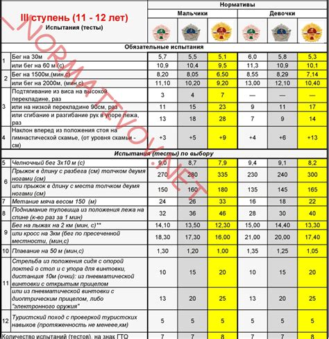 Нормы и требования