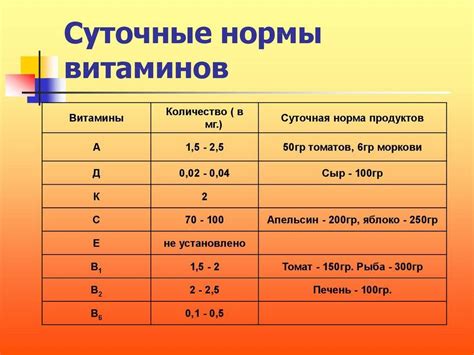 Нормы потребления Е 330: рекомендации для потребителей